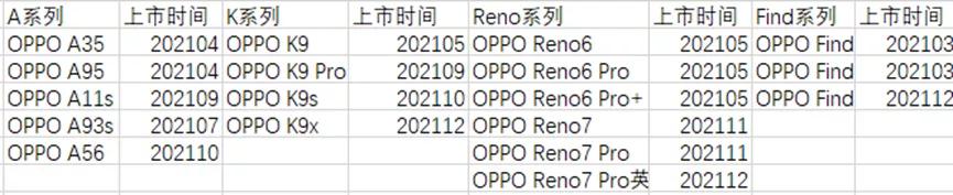 7500元的OPPOR1手机推荐哪款oppoa5手机价格和参数-第2张图片-太平洋在线