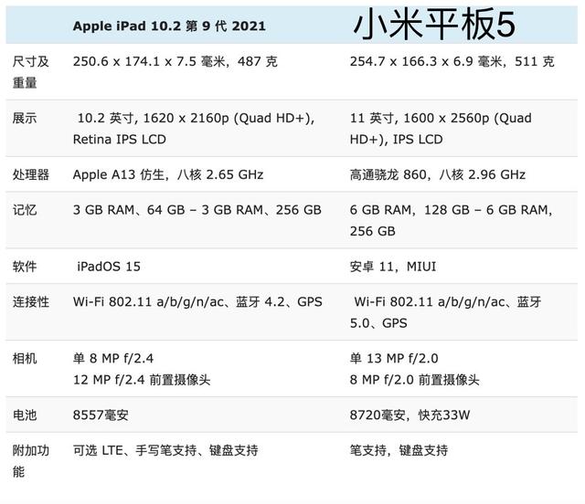 8500元的小米9骁龙855跟苹果对比你选哪个苹果手机官网-第7张图片-太平洋在线