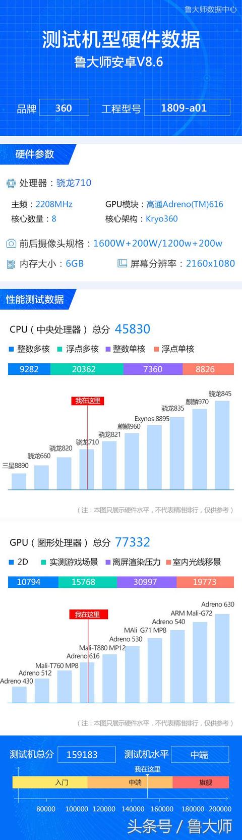 5500元的华为n7pro手机cpu跑分多少手机cpu跑分排行2020-第2张图片-太平洋在线