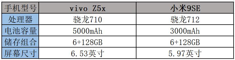 8000元的小米9se骁龙712跟苹果对比如何选购苹果x和小米9哪个好-第2张图片-太平洋在线
