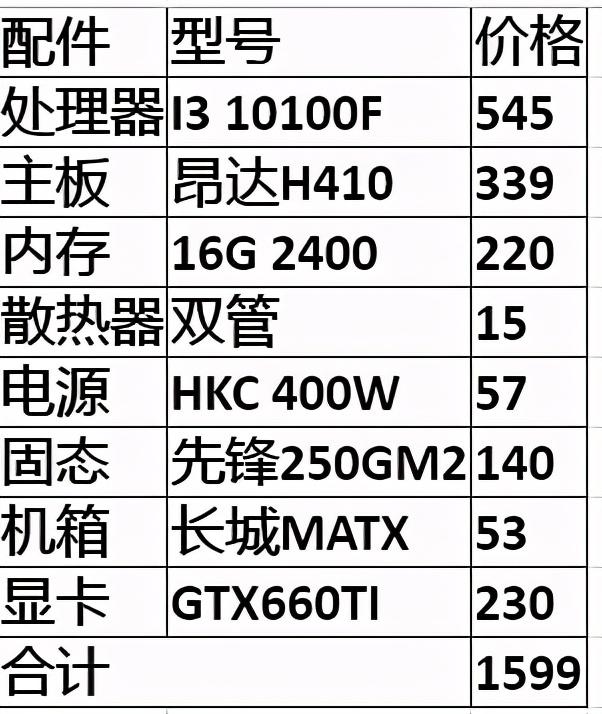 5500元的华为手机cpu跑分多少高通骁龙765g排行榜-第1张图片-太平洋在线