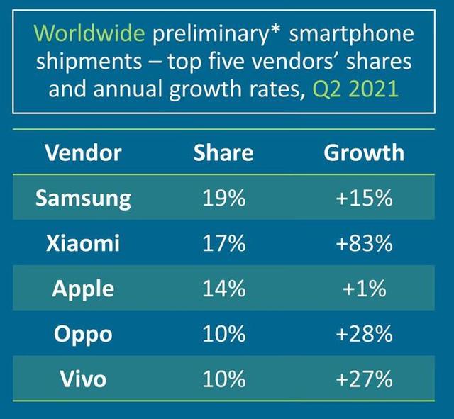 2021手机性价比排行榜2021手机性价比排行榜最新5g手机-第3张图片-太平洋在线