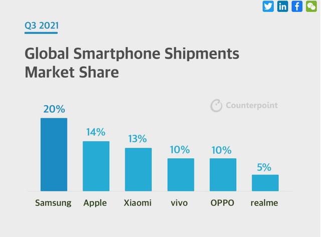 苹果手机出货量苹果手机销量数据-第1张图片-太平洋在线