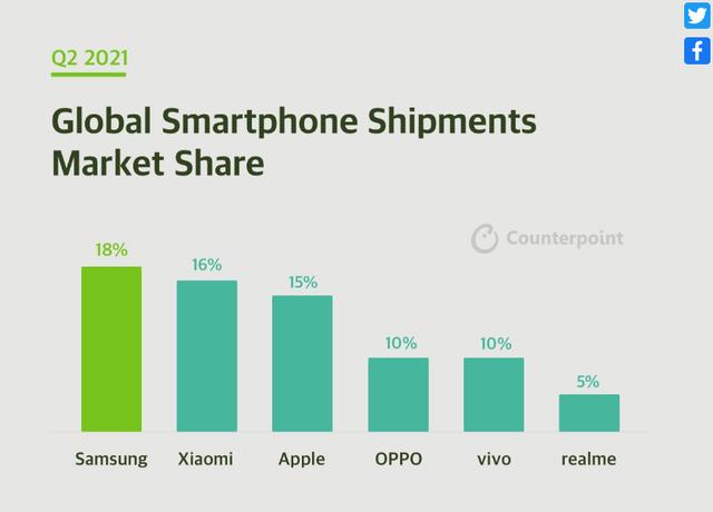 苹果手机出货量苹果手机销量数据-第2张图片-太平洋在线