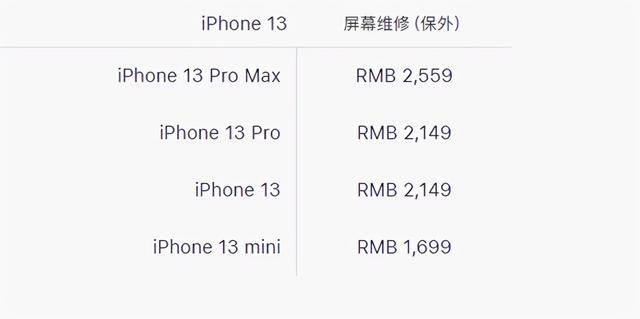 苹果手机换屏幕多少钱oppo手机换屏幕多少钱