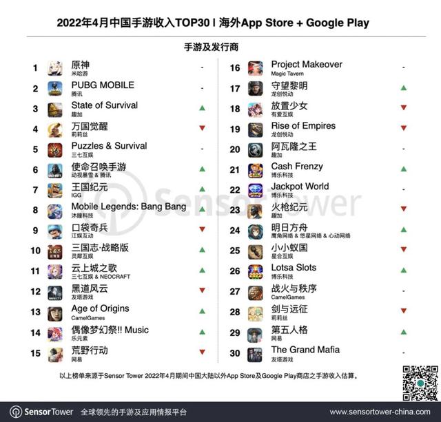 手机游戏排行榜2020前十名中国手机游戏排行榜-第2张图片-太平洋在线