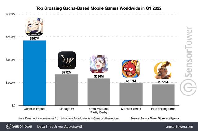 手机游戏排行榜2020前十名中国手机游戏排行榜-第3张图片-太平洋在线
