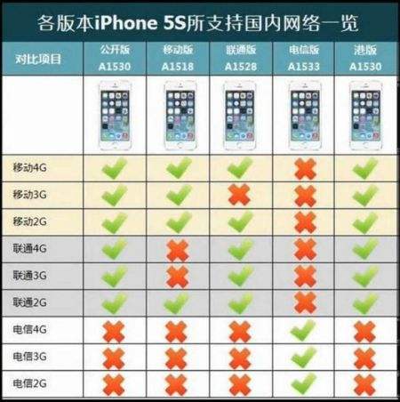 苹果手机测试版只支持4g吗苹果5a1429支持移动4g吗-第2张图片-太平洋在线