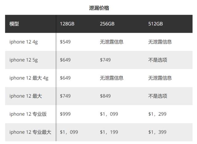 苹果手机发价单苹果手机12pro价格-第1张图片-太平洋在线