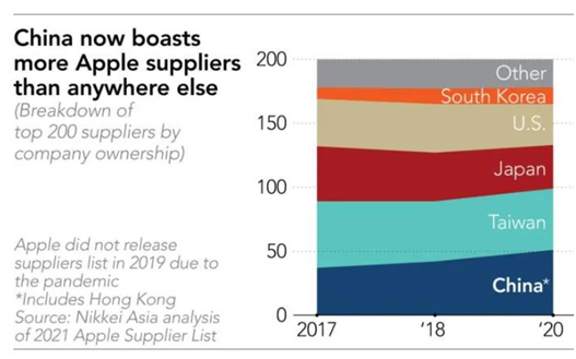印度产苹果在欧洲被退货是假新闻印尼杀华人后中国反应为什么这么冷静-第2张图片-太平洋在线
