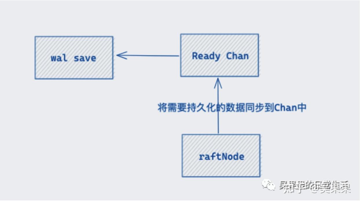 etcd客户端证书采购证书cppm报考条件